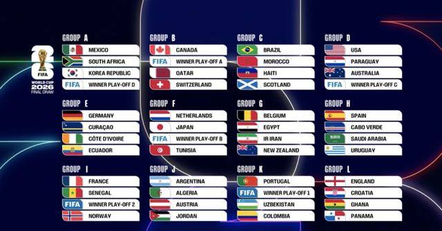 2026世界杯分组结果揭晓！
